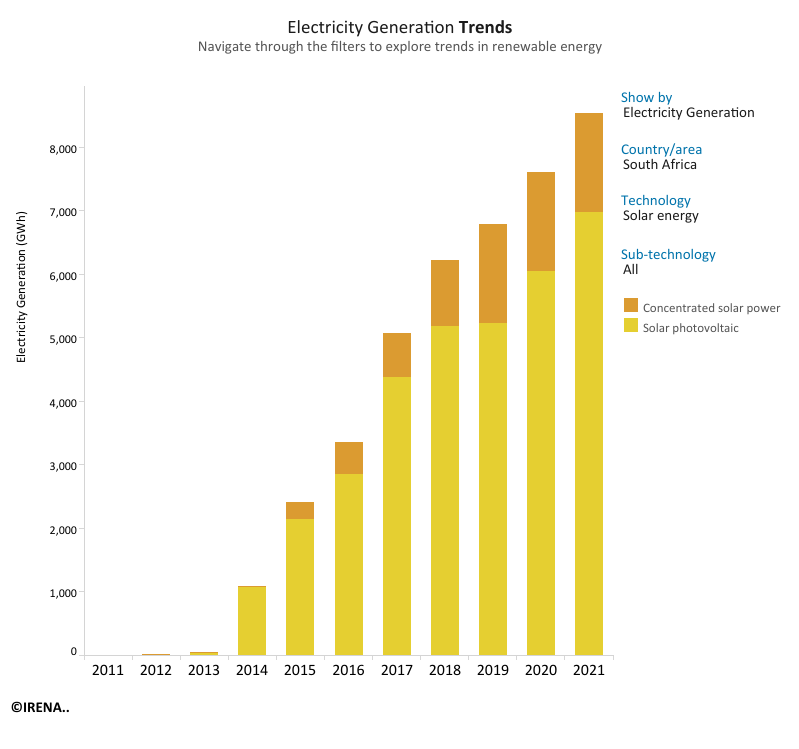 Solar Power Image 3