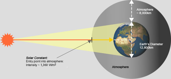 Solar Power Image 2