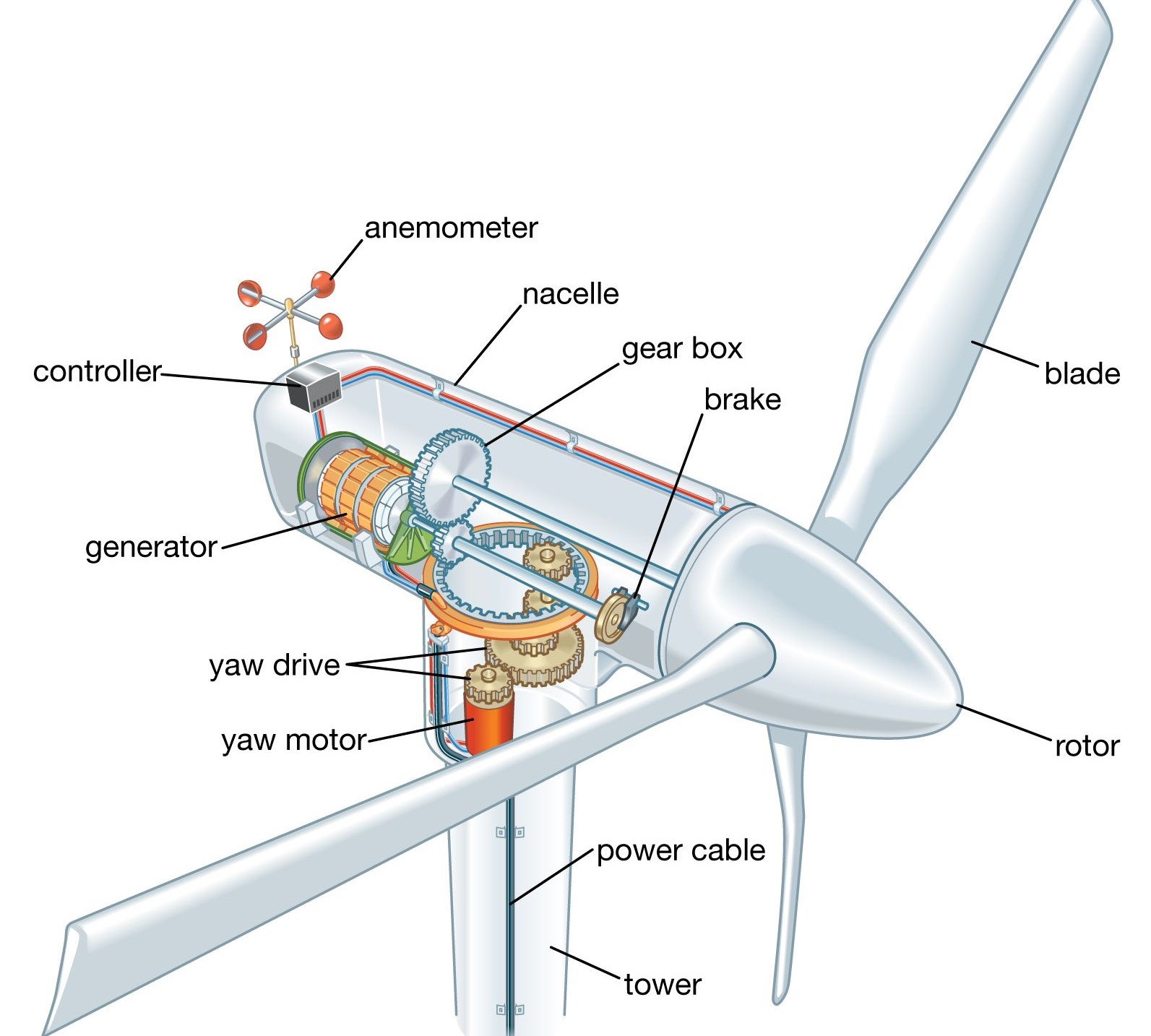 Wind Power